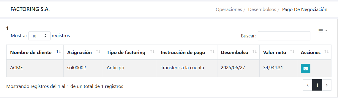 Lista de solicitudes a desembolsar